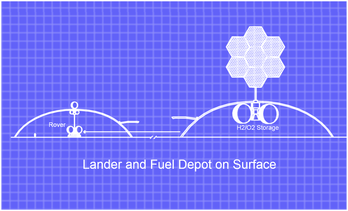 Fuel Depot on Surface with Lander and Rover